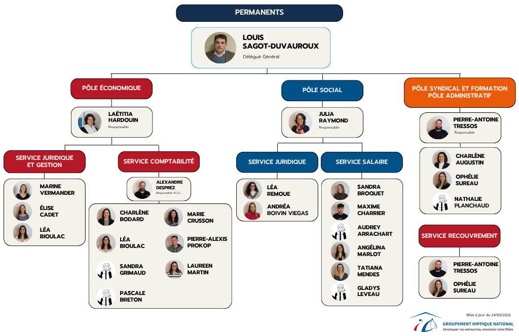 PERMANANTS MARS 2026