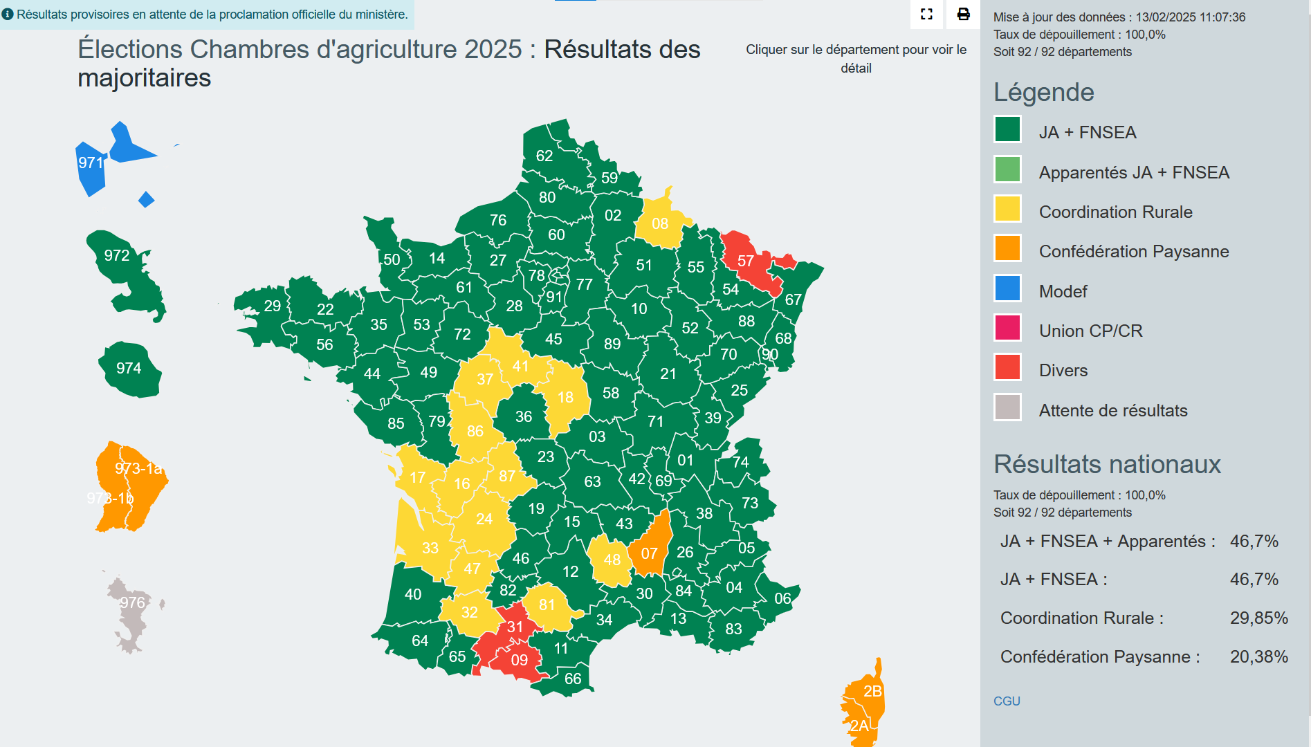 résultats